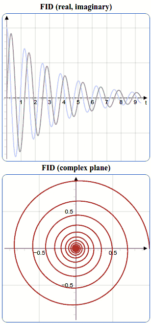 Bloch Simulator