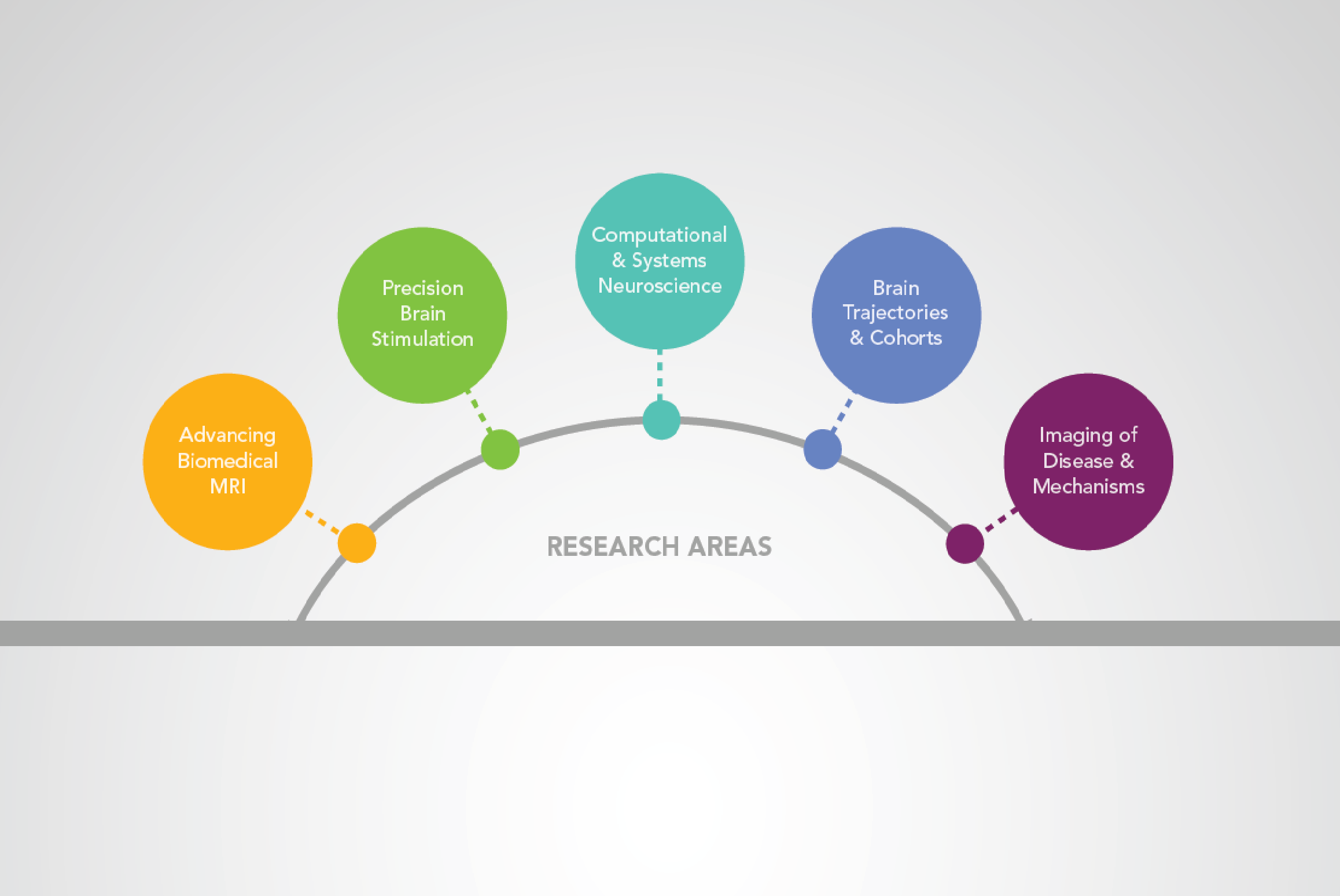 Research Areas & Groups